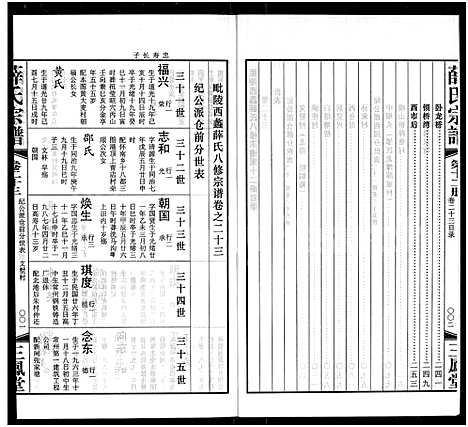 [薛]毘陵西蠡薛氏八修宗谱_28卷首尾各1卷-毘陵西蠡薛氏宗谱_薛氏宗谱 (江苏) 毘陵西蠡薛氏八修家谱_十一.pdf