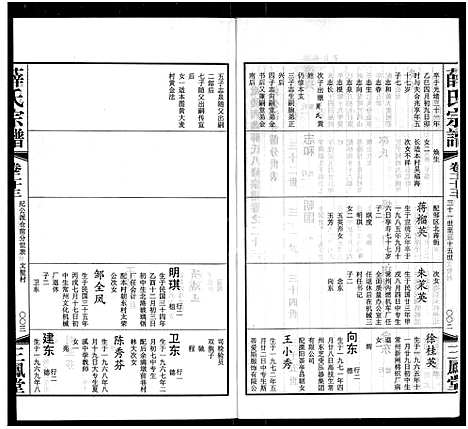 [薛]毘陵西蠡薛氏八修宗谱_28卷首尾各1卷-毘陵西蠡薛氏宗谱_薛氏宗谱 (江苏) 毘陵西蠡薛氏八修家谱_十一.pdf