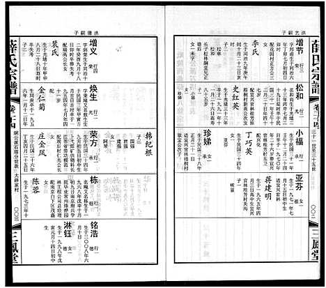 [薛]毘陵西蠡薛氏八修宗谱_28卷首尾各1卷-毘陵西蠡薛氏宗谱_薛氏宗谱 (江苏) 毘陵西蠡薛氏八修家谱_十二.pdf