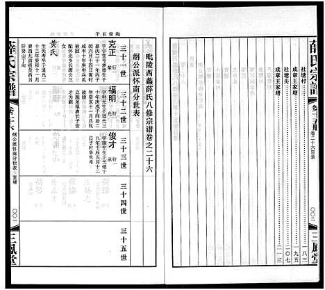 [薛]毘陵西蠡薛氏八修宗谱_28卷首尾各1卷-毘陵西蠡薛氏宗谱_薛氏宗谱 (江苏) 毘陵西蠡薛氏八修家谱_十四.pdf