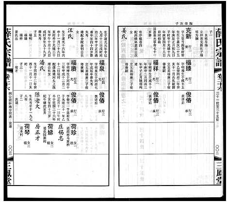 [薛]毘陵西蠡薛氏八修宗谱_28卷首尾各1卷-毘陵西蠡薛氏宗谱_薛氏宗谱 (江苏) 毘陵西蠡薛氏八修家谱_十四.pdf