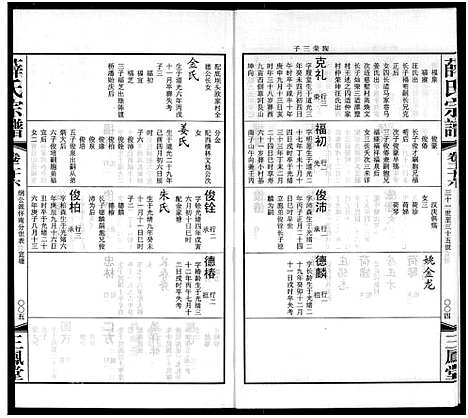 [薛]毘陵西蠡薛氏八修宗谱_28卷首尾各1卷-毘陵西蠡薛氏宗谱_薛氏宗谱 (江苏) 毘陵西蠡薛氏八修家谱_十四.pdf