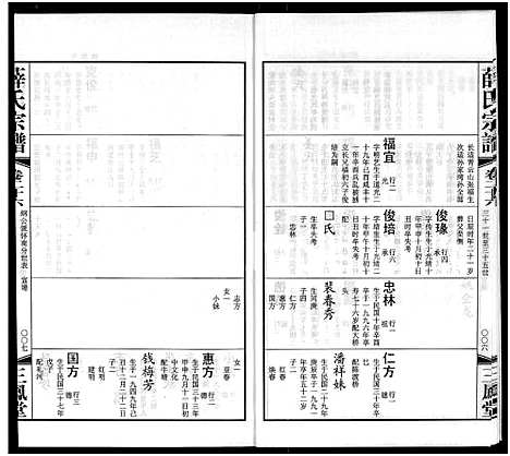 [薛]毘陵西蠡薛氏八修宗谱_28卷首尾各1卷-毘陵西蠡薛氏宗谱_薛氏宗谱 (江苏) 毘陵西蠡薛氏八修家谱_十四.pdf