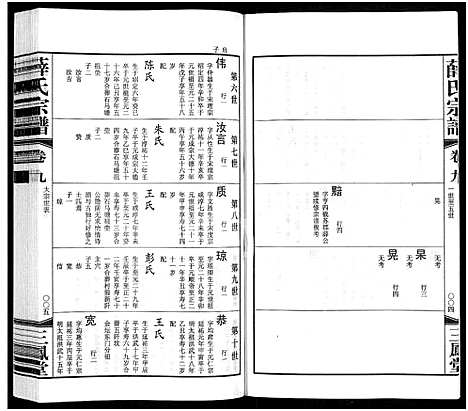 [薛]毘陵西蠡薛氏八修宗谱_28卷首尾各1卷-毘陵西蠡薛氏宗谱_薛氏宗谱 (江苏) 毘陵西蠡薛氏八修家谱_二十.pdf