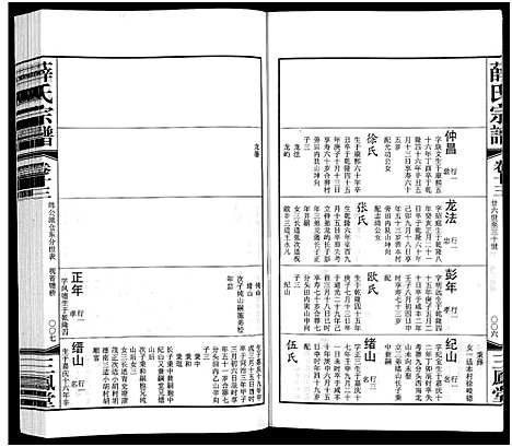 [薛]毘陵西蠡薛氏八修宗谱_28卷首尾各1卷-毘陵西蠡薛氏宗谱_薛氏宗谱 (江苏) 毘陵西蠡薛氏八修家谱_二十二.pdf