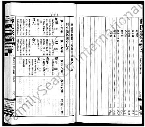 [薛]毘陵西蠡薛氏八修宗谱_28卷首尾各1卷-毘陵西蠡薛氏宗谱_薛氏宗谱 (江苏) 毘陵西蠡薛氏八修家谱_二十五.pdf