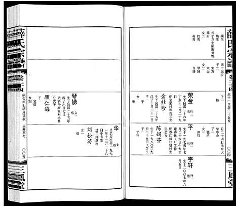 [薛]毘陵西蠡薛氏八修宗谱_28卷首尾各1卷-毘陵西蠡薛氏宗谱_薛氏宗谱 (江苏) 毘陵西蠡薛氏八修家谱_二十八.pdf