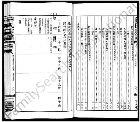 [薛]毘陵西蠡薛氏八修宗谱_28卷首尾各1卷-毘陵西蠡薛氏宗谱_薛氏宗谱 (江苏) 毘陵西蠡薛氏八修家谱_三十二.pdf