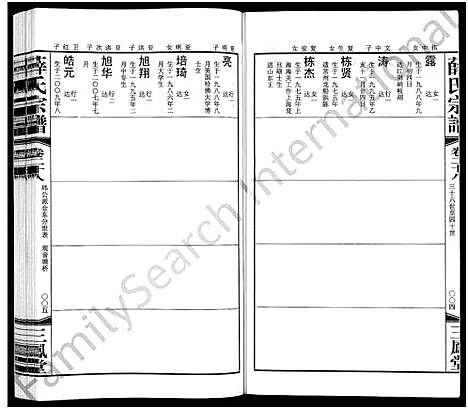 [薛]毘陵西蠡薛氏八修宗谱_28卷首尾各1卷-毘陵西蠡薛氏宗谱_薛氏宗谱 (江苏) 毘陵西蠡薛氏八修家谱_三十二.pdf