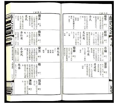 [薛]薛氏宗谱 (江苏) 薛氏家谱_十三.pdf