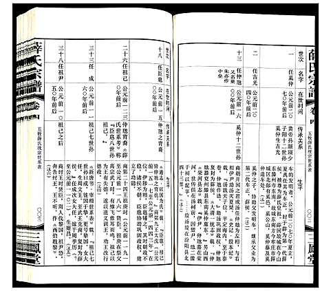 [薛]薛氏宗谱 (江苏) 薛氏家谱_四.pdf