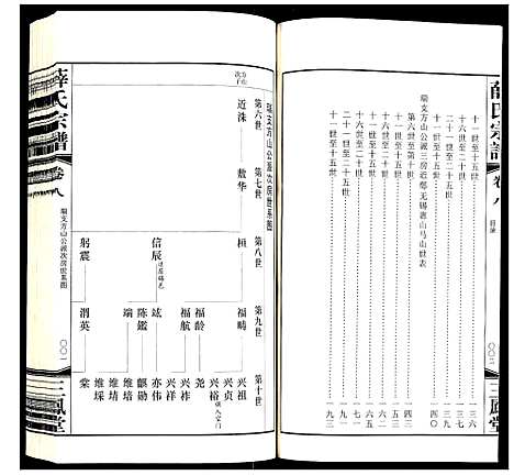 [薛]薛氏宗谱 (江苏) 薛氏家谱_八.pdf