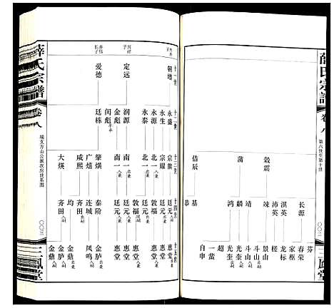 [薛]薛氏宗谱 (江苏) 薛氏家谱_八.pdf