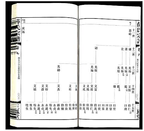 [薛]薛氏宗谱 (江苏) 薛氏家谱_九.pdf