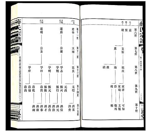 [薛]薛氏宗谱 (江苏) 薛氏家谱_十二.pdf