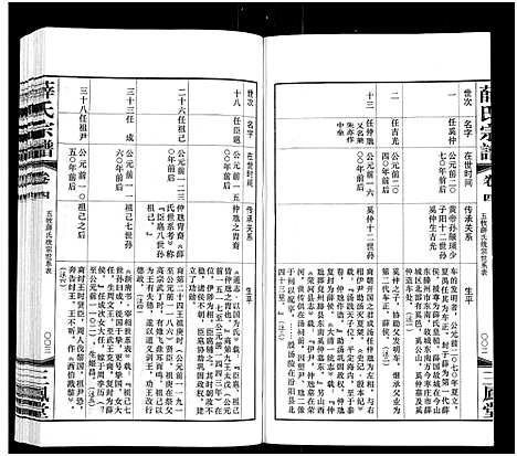 [薛]薛氏宗谱_22卷首1卷-Wu Mu Xue Shi_薛氏宗谱 (江苏) 薛氏家谱_四.pdf