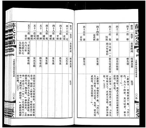 [薛]薛氏宗谱_22卷首1卷-Wu Mu Xue Shi_薛氏宗谱 (江苏) 薛氏家谱_四.pdf