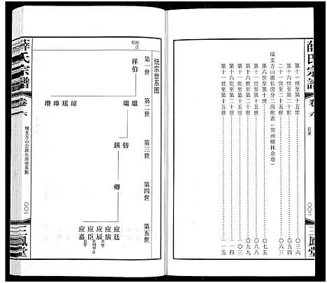 [薛]薛氏宗谱_22卷首1卷-Wu Mu Xue Shi_薛氏宗谱 (江苏) 薛氏家谱_六.pdf