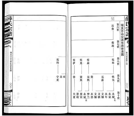 [薛]薛氏宗谱_22卷首1卷-Wu Mu Xue Shi_薛氏宗谱 (江苏) 薛氏家谱_六.pdf