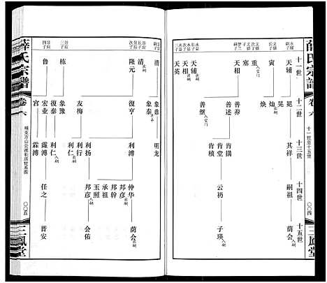 [薛]薛氏宗谱_22卷首1卷-Wu Mu Xue Shi_薛氏宗谱 (江苏) 薛氏家谱_六.pdf