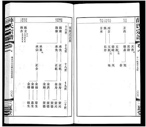 [薛]薛氏宗谱_22卷首1卷-Wu Mu Xue Shi_薛氏宗谱 (江苏) 薛氏家谱_六.pdf