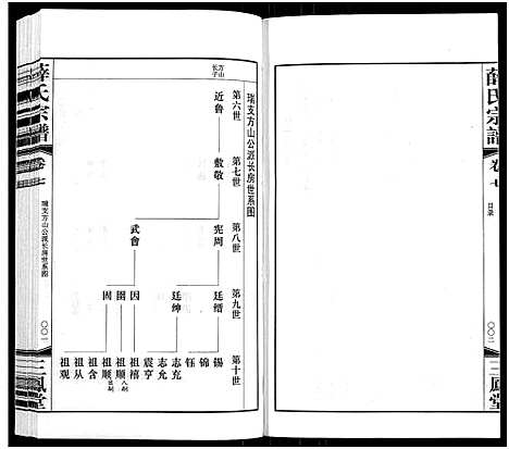 [薛]薛氏宗谱_22卷首1卷-Wu Mu Xue Shi_薛氏宗谱 (江苏) 薛氏家谱_七.pdf