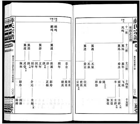 [薛]薛氏宗谱_22卷首1卷-Wu Mu Xue Shi_薛氏宗谱 (江苏) 薛氏家谱_七.pdf