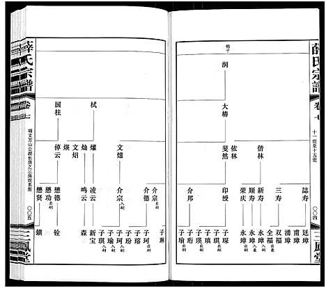 [薛]薛氏宗谱_22卷首1卷-Wu Mu Xue Shi_薛氏宗谱 (江苏) 薛氏家谱_七.pdf