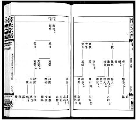 [薛]薛氏宗谱_22卷首1卷-Wu Mu Xue Shi_薛氏宗谱 (江苏) 薛氏家谱_七.pdf