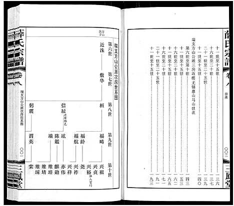 [薛]薛氏宗谱_22卷首1卷-Wu Mu Xue Shi_薛氏宗谱 (江苏) 薛氏家谱_八.pdf