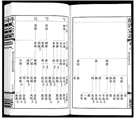 [薛]薛氏宗谱_22卷首1卷-Wu Mu Xue Shi_薛氏宗谱 (江苏) 薛氏家谱_八.pdf