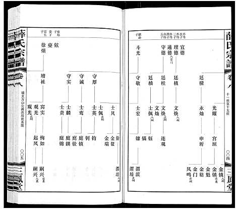 [薛]薛氏宗谱_22卷首1卷-Wu Mu Xue Shi_薛氏宗谱 (江苏) 薛氏家谱_八.pdf