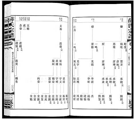 [薛]薛氏宗谱_22卷首1卷-Wu Mu Xue Shi_薛氏宗谱 (江苏) 薛氏家谱_八.pdf