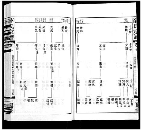 [薛]薛氏宗谱_22卷首1卷-Wu Mu Xue Shi_薛氏宗谱 (江苏) 薛氏家谱_十.pdf