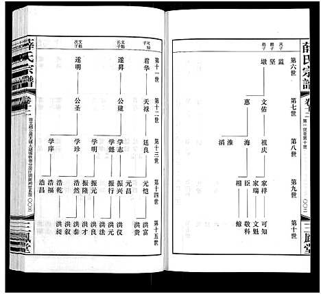 [薛]薛氏宗谱_22卷首1卷-Wu Mu Xue Shi_薛氏宗谱 (江苏) 薛氏家谱_十二.pdf