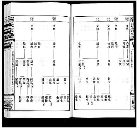 [薛]薛氏宗谱_22卷首1卷-Wu Mu Xue Shi_薛氏宗谱 (江苏) 薛氏家谱_十二.pdf