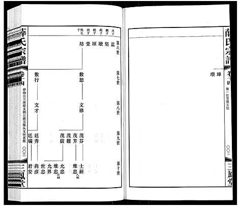 [薛]薛氏宗谱_22卷首1卷-Wu Mu Xue Shi_薛氏宗谱 (江苏) 薛氏家谱_十四.pdf