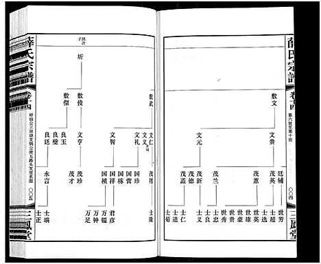 [薛]薛氏宗谱_22卷首1卷-Wu Mu Xue Shi_薛氏宗谱 (江苏) 薛氏家谱_十四.pdf