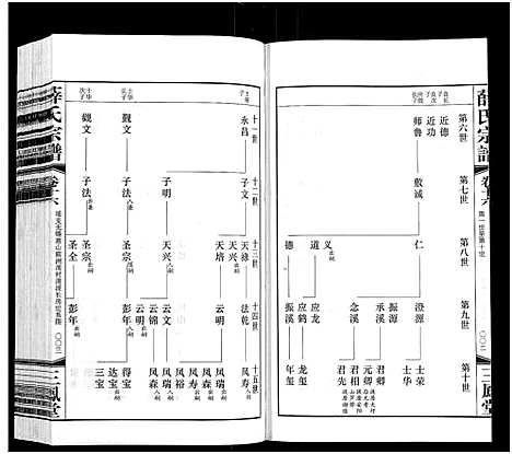 [薛]薛氏宗谱_22卷首1卷-Wu Mu Xue Shi_薛氏宗谱 (江苏) 薛氏家谱_十六.pdf