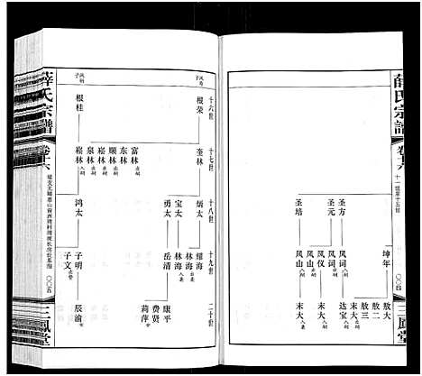 [薛]薛氏宗谱_22卷首1卷-Wu Mu Xue Shi_薛氏宗谱 (江苏) 薛氏家谱_十六.pdf