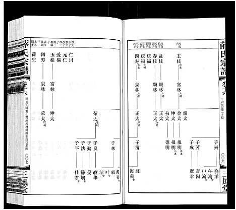 [薛]薛氏宗谱_22卷首1卷-Wu Mu Xue Shi_薛氏宗谱 (江苏) 薛氏家谱_十六.pdf