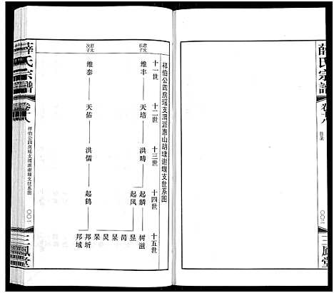 [薛]薛氏宗谱_22卷首1卷-Wu Mu Xue Shi_薛氏宗谱 (江苏) 薛氏家谱_十八.pdf