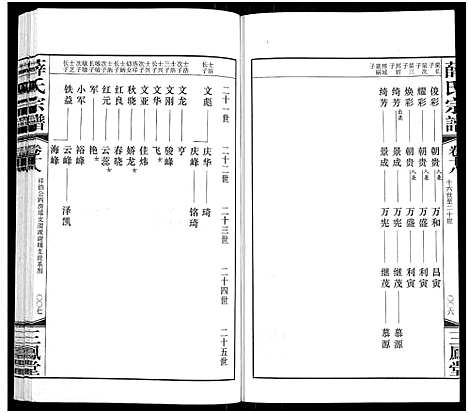 [薛]薛氏宗谱_22卷首1卷-Wu Mu Xue Shi_薛氏宗谱 (江苏) 薛氏家谱_十八.pdf