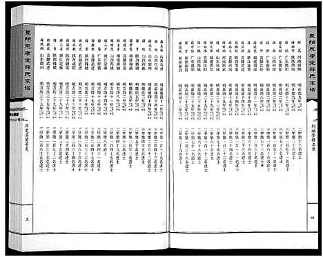 [薛]暨阳思孝堂薛氏宗谱_56卷首1卷_附1卷 (江苏) 暨阳思孝堂薛氏家谱_四.pdf