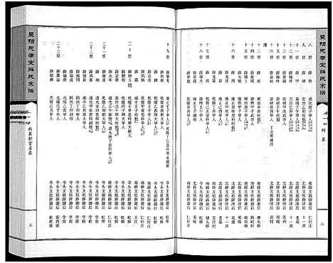 [薛]暨阳思孝堂薛氏宗谱_56卷首1卷_附1卷 (江苏) 暨阳思孝堂薛氏家谱_五.pdf