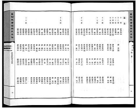 [薛]暨阳思孝堂薛氏宗谱_56卷首1卷_附1卷 (江苏) 暨阳思孝堂薛氏家谱_五.pdf