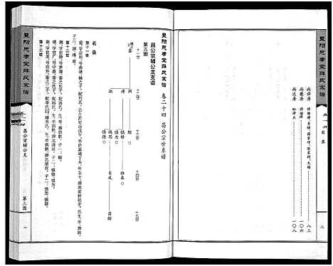 [薛]暨阳思孝堂薛氏宗谱_56卷首1卷_附1卷 (江苏) 暨阳思孝堂薛氏家谱_十.pdf