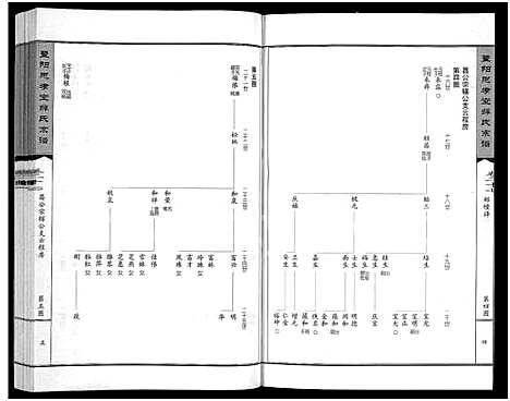 [薛]暨阳思孝堂薛氏宗谱_56卷首1卷_附1卷 (江苏) 暨阳思孝堂薛氏家谱_十一.pdf