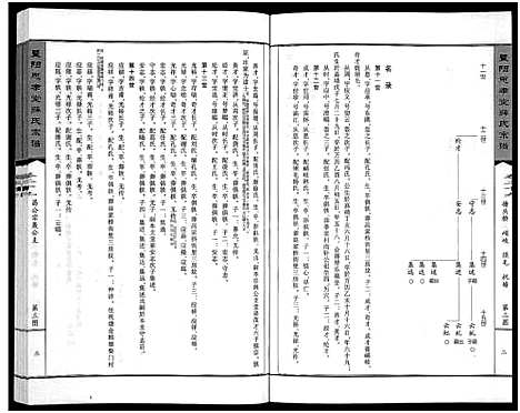 [薛]暨阳思孝堂薛氏宗谱_56卷首1卷_附1卷 (江苏) 暨阳思孝堂薛氏家谱_十二.pdf