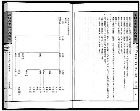 [薛]暨阳思孝堂薛氏宗谱_56卷首1卷_附1卷 (江苏) 暨阳思孝堂薛氏家谱_十二.pdf